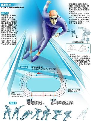 的动力